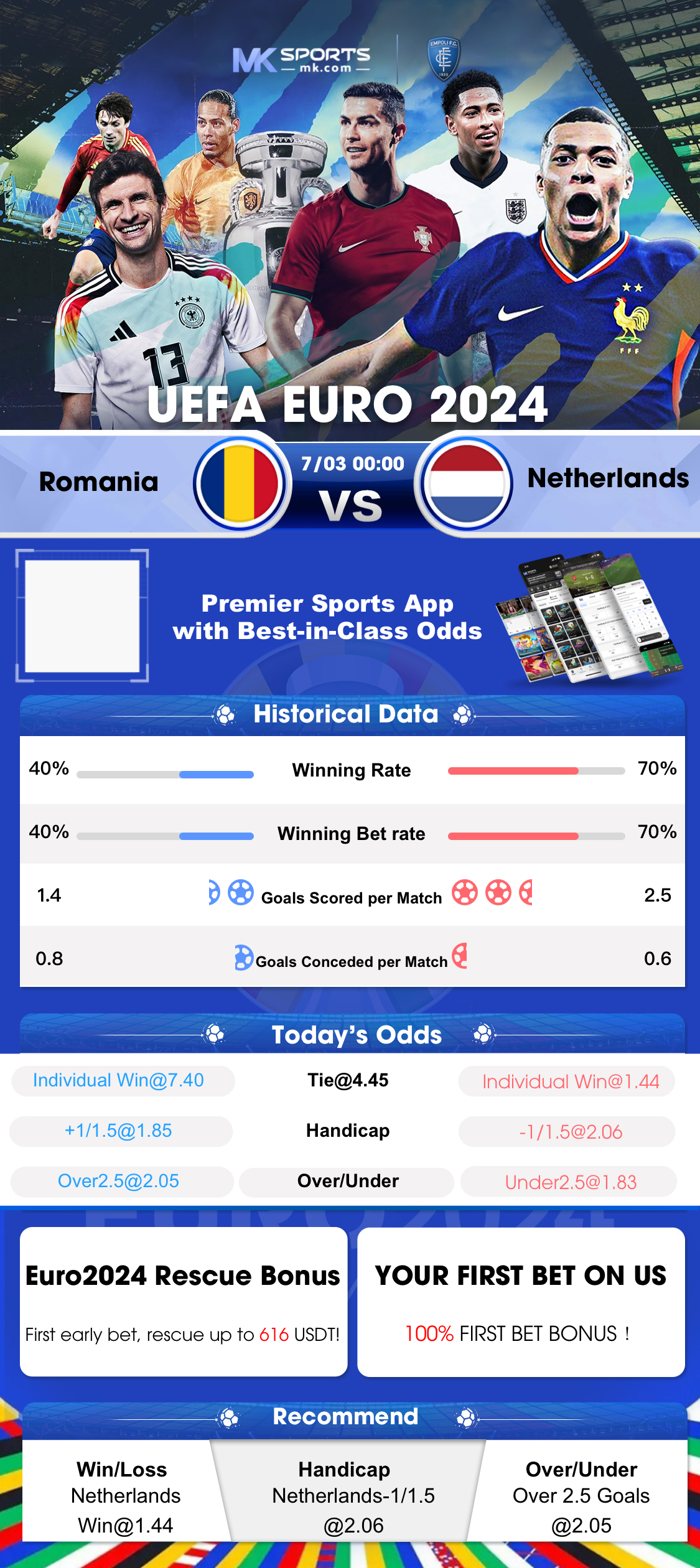 bwin slot